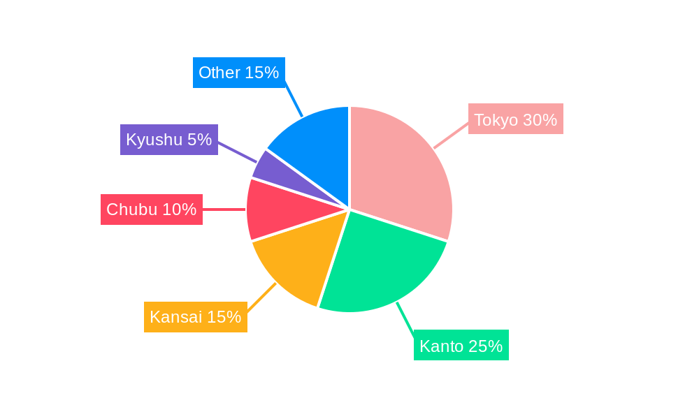 Japan Credit Cards Market Regional Share