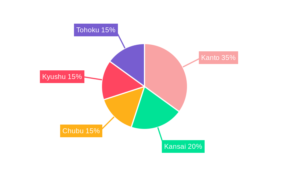 Japan Eye Drops Industry Regional Share