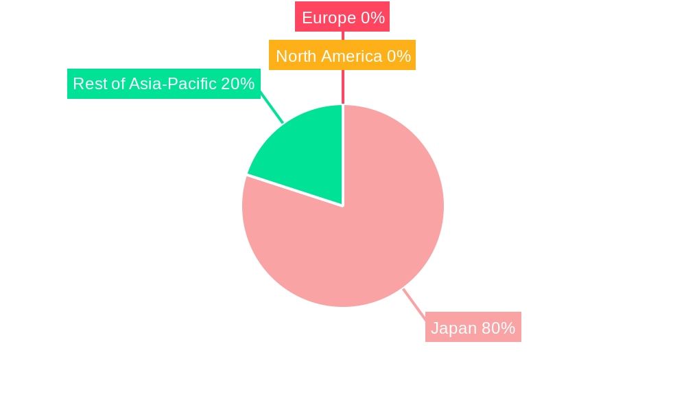 Japan Food Flavor and Enhancer Industry Regional Share