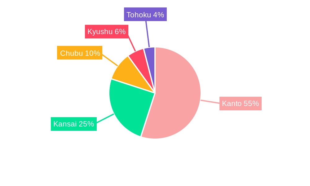 Japan Office Real Estate Market Regional Share
