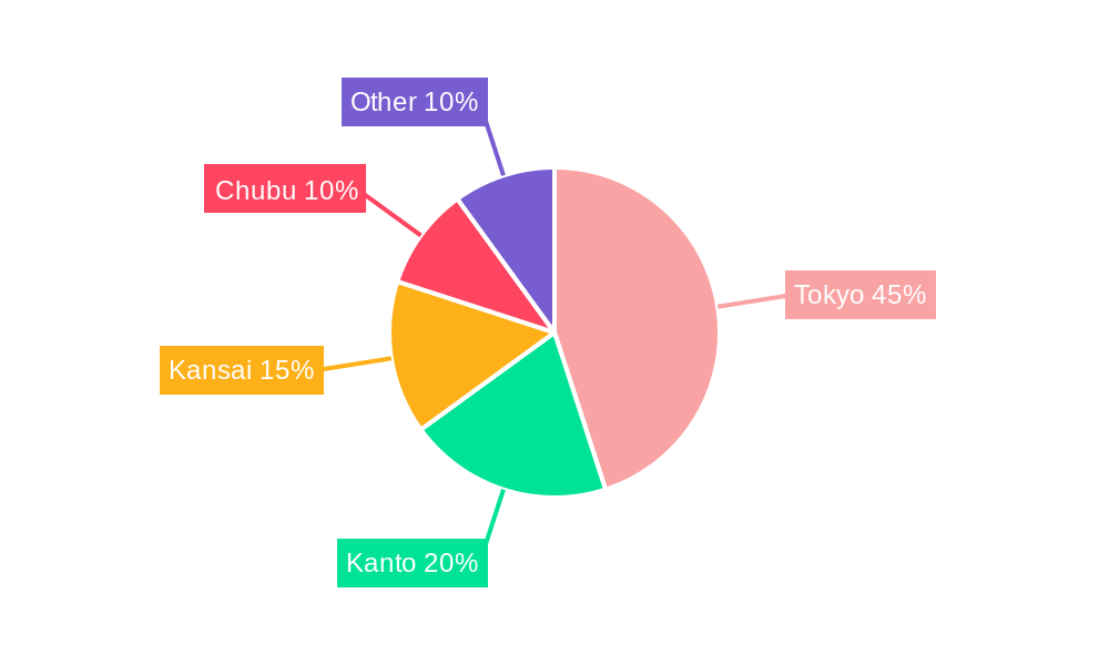Japan Private Banking Market Regional Share