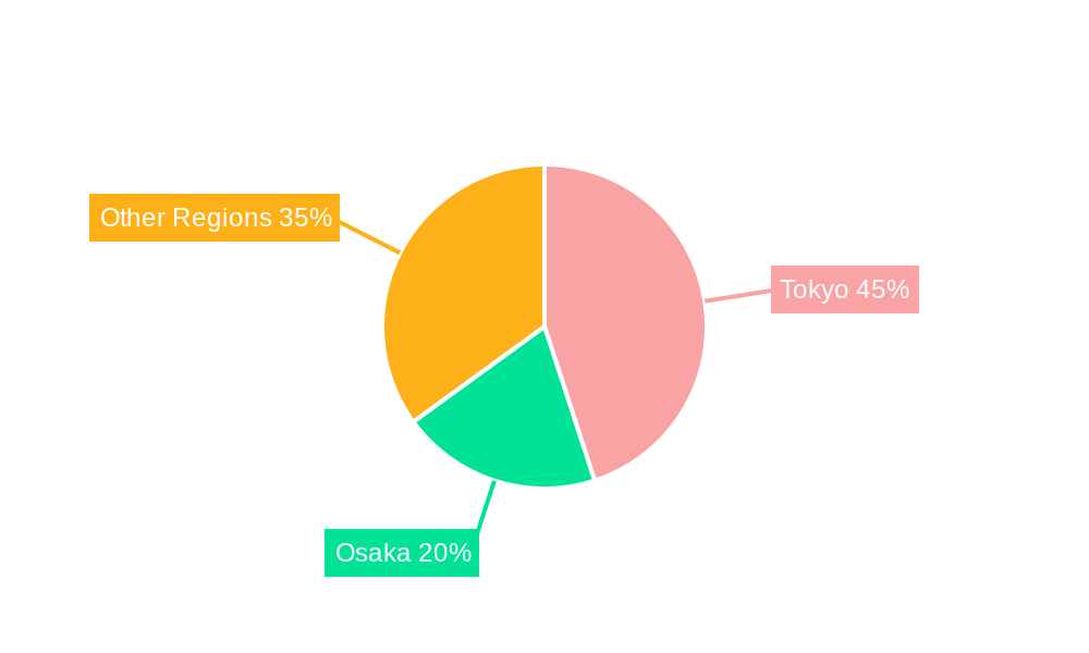 Japan Travel Retail Industry Regional Share