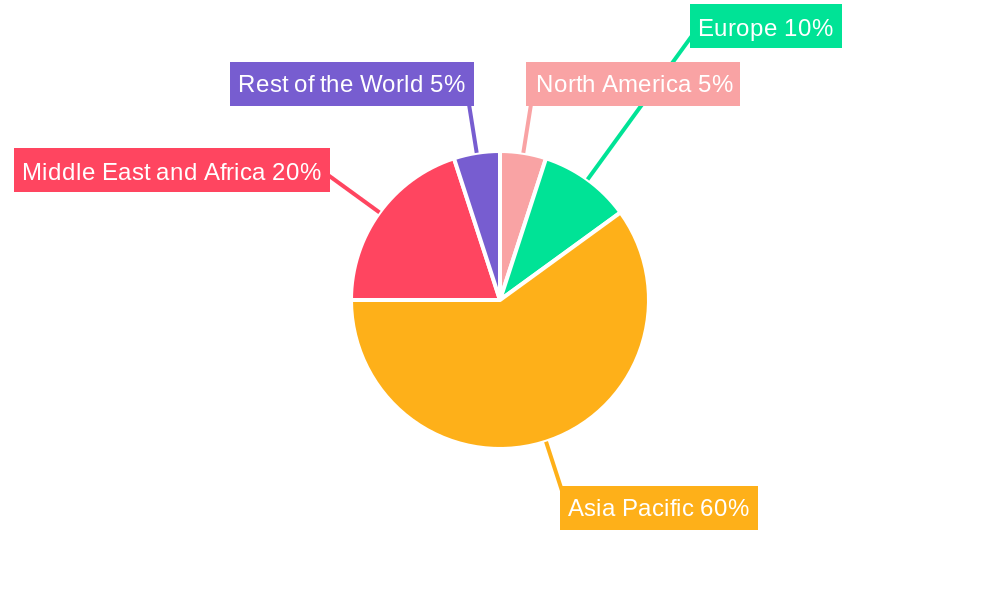 Jeddah Commercial Real Estate Market Regional Share