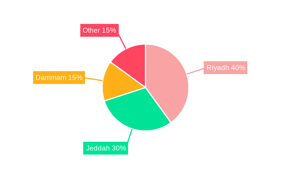 KSA OOH and DOOH Market Regional Share