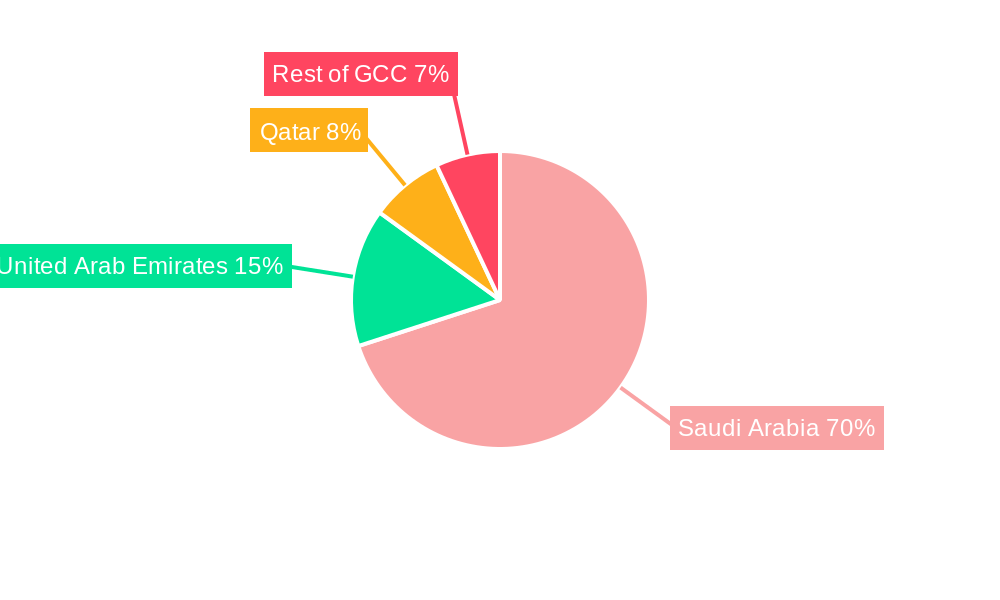 KSA Sea Food Market Regional Share