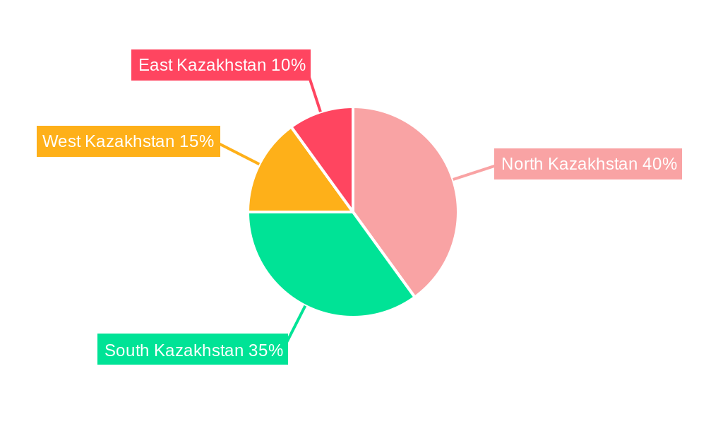 Kazakhstan Oil & Gas Downstream Market Regional Share