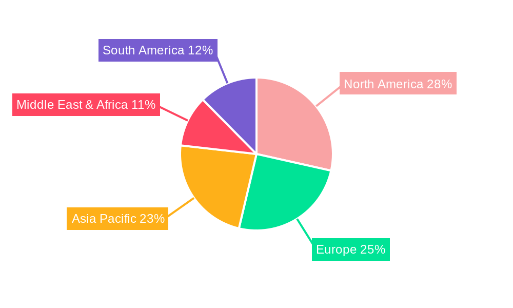 Kidney Supplement Regional Share