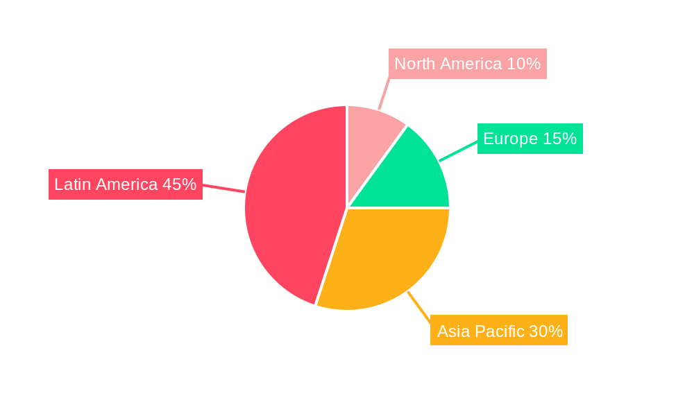 LA AMH Market Regional Share