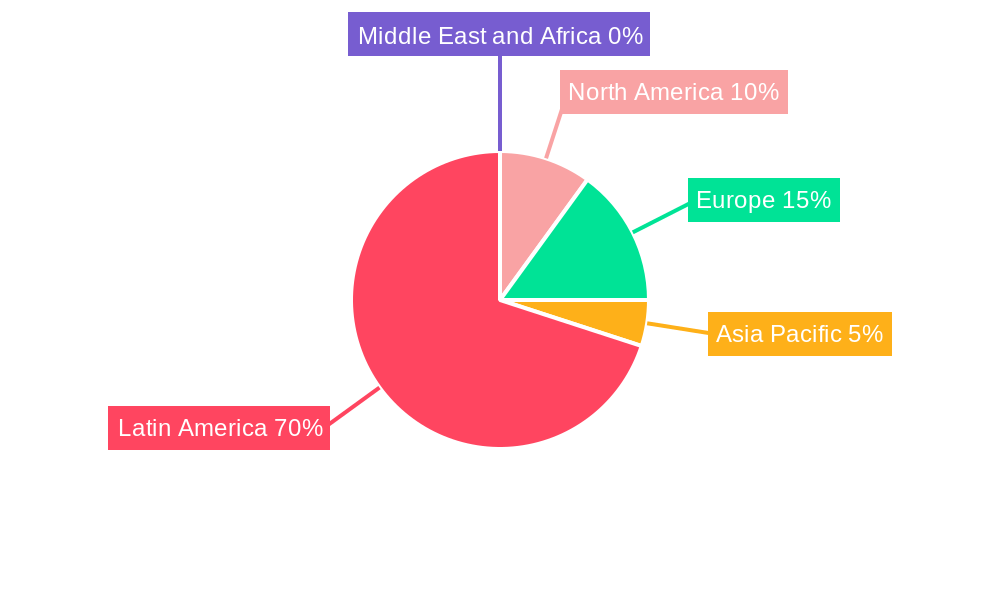 LA AMH and Storage Systems Market Regional Share