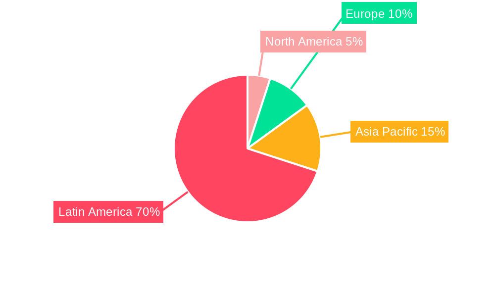 LA Baby Food Packaging Market Regional Share