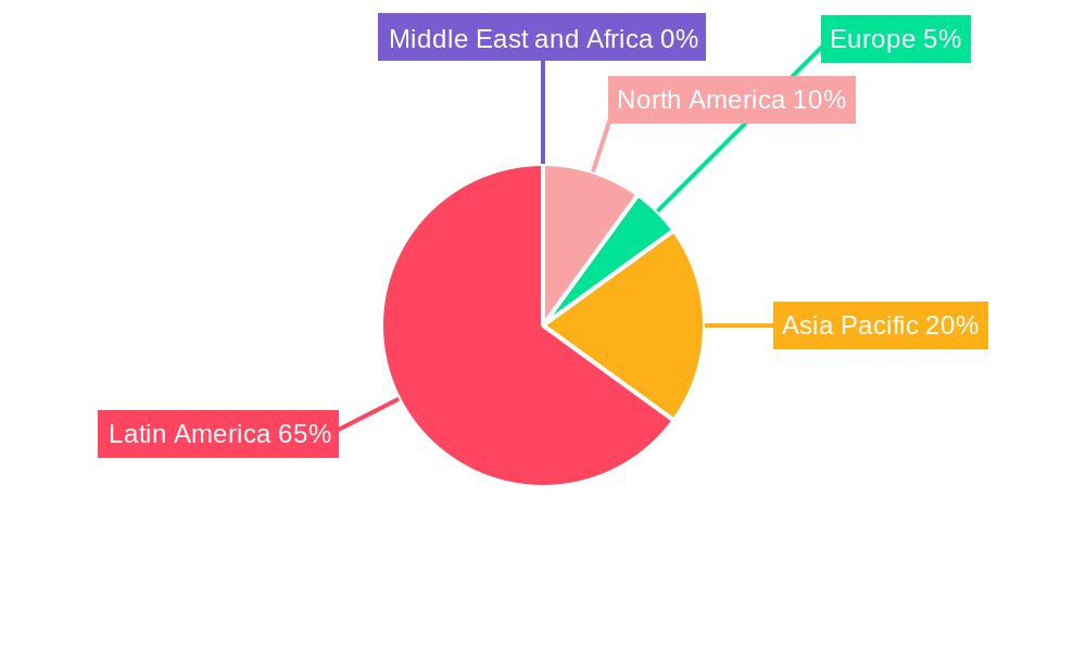 LA LED Packaging Market Regional Share