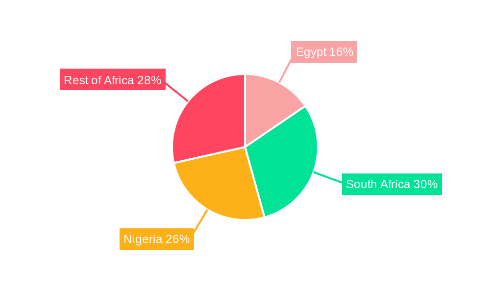 LED Lighting in African Market Market Share by Region - Global Geographic Distribution