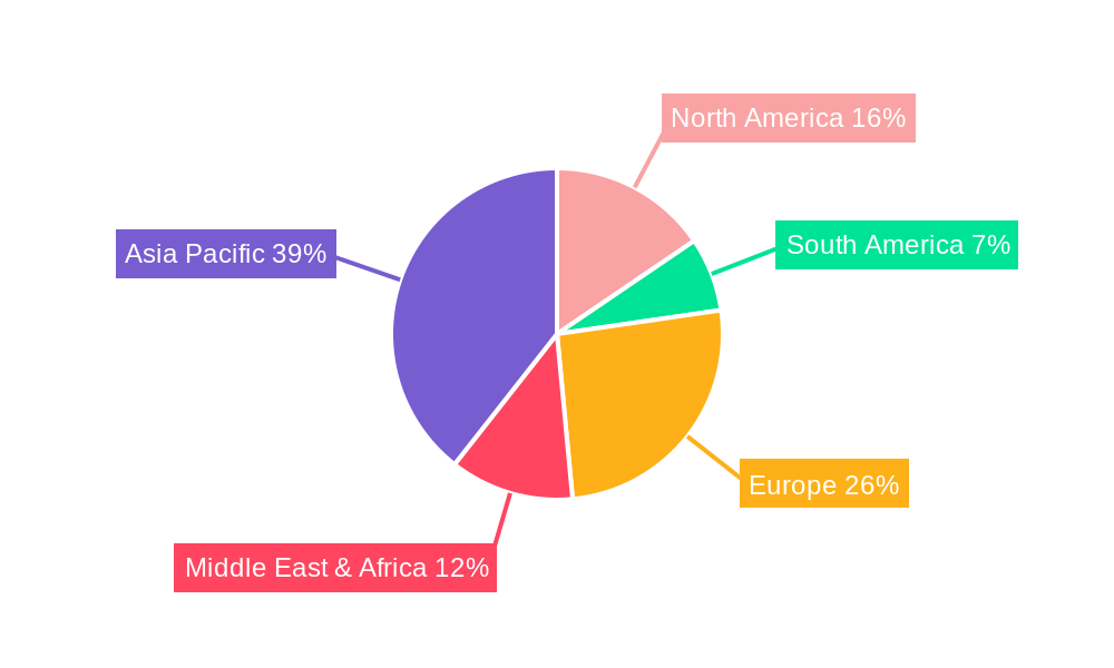 LNG-FSRU Regional Share