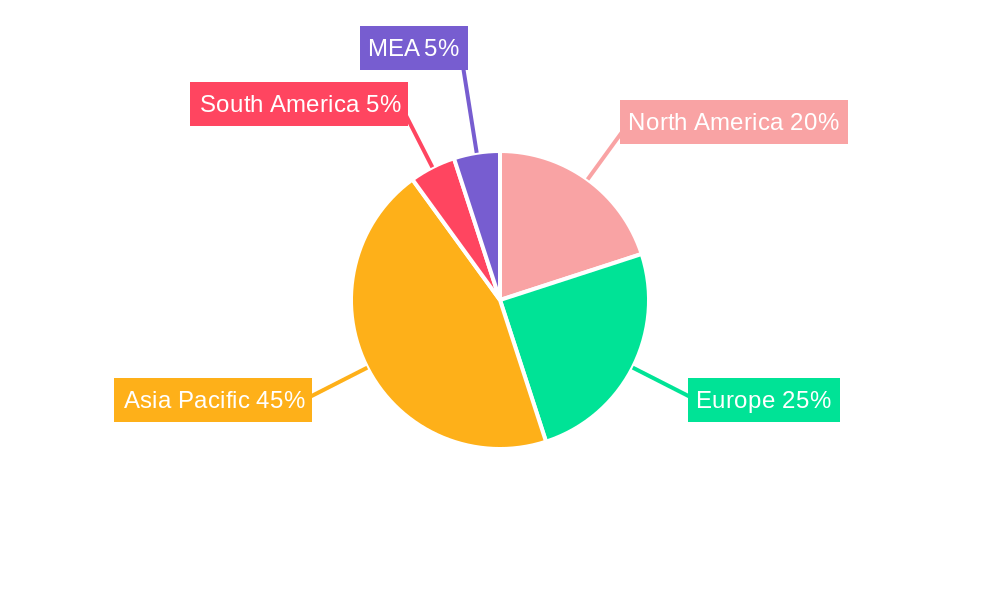 LPG Tanker Market Regional Share