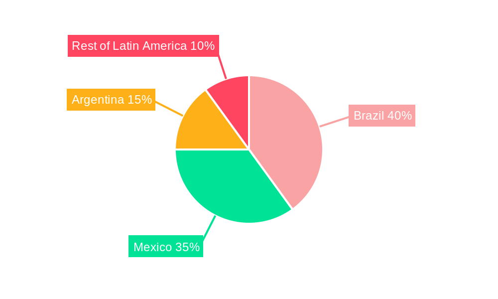 Latin America Automotive Parts Magnesium Die Casting Market Regional Share