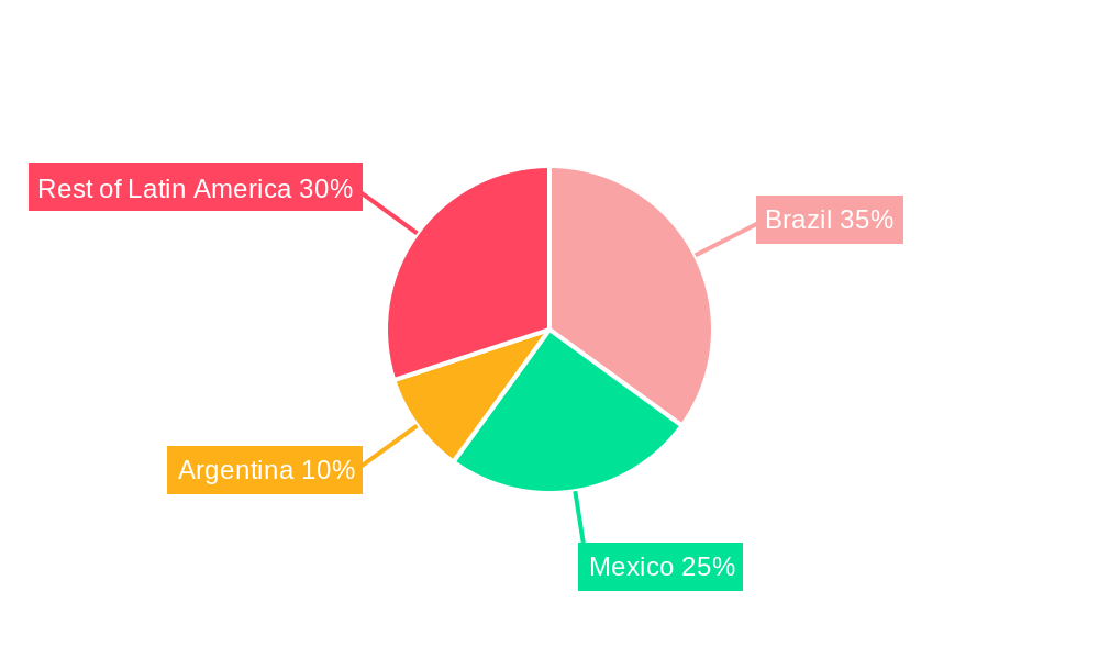 Latin America Aviation Industry Regional Share
