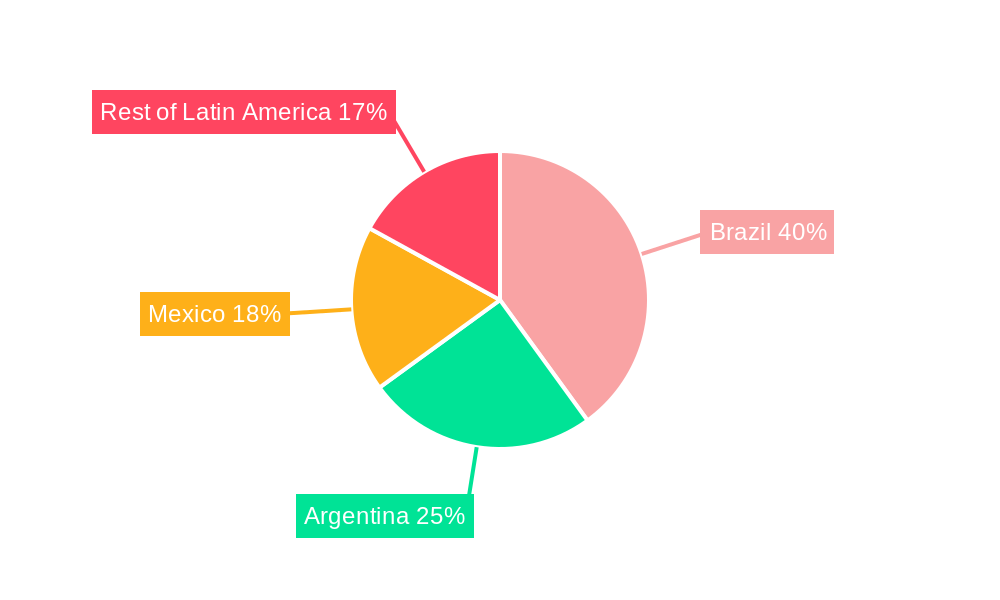 Latin America Biopesticides Industry Regional Share