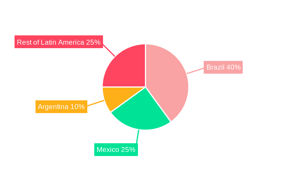 Latin America Consumer Electronic Industry Regional Share