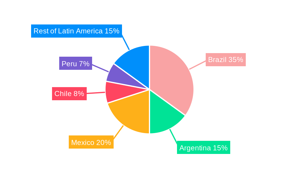 Latin America Defense Industry Regional Share