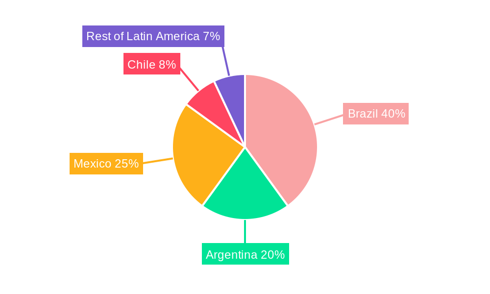 Latin America Electric Bikes Industry Regional Share