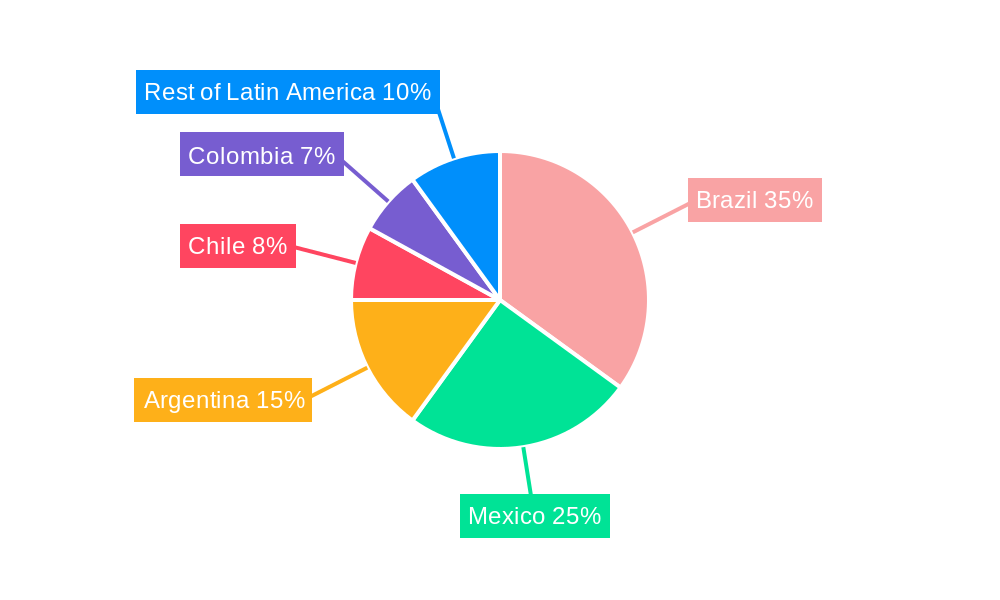 Latin America Electric Power Steering Market Regional Share