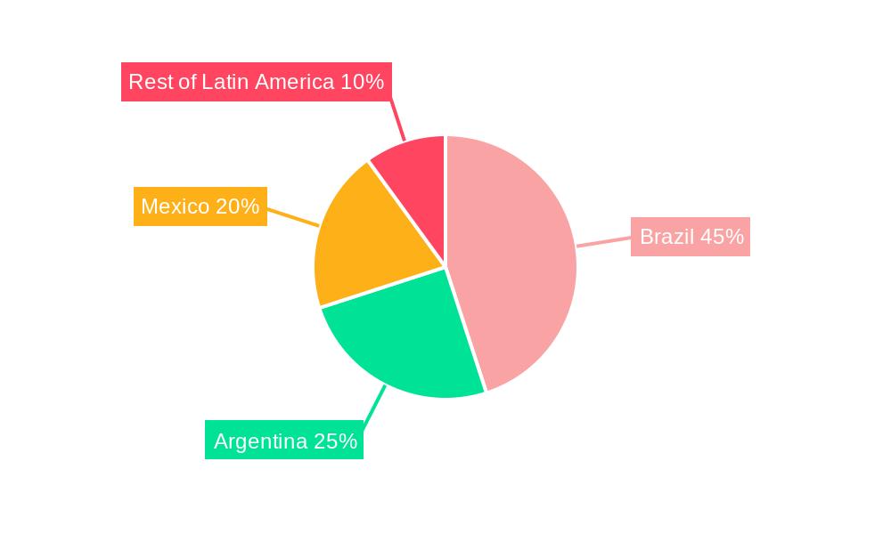 Latin America Factory Automation And Industrial Controls Market Regional Share