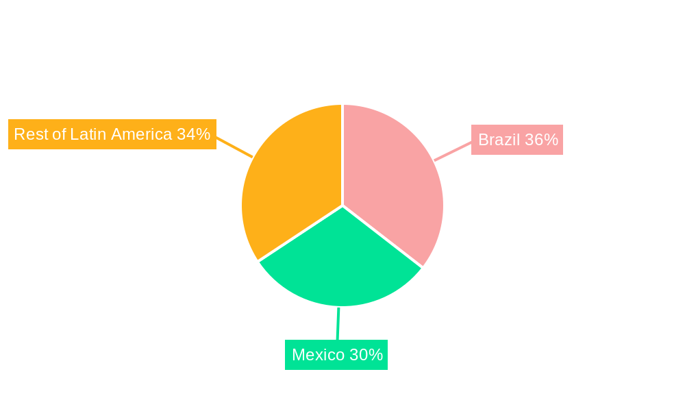 Latin America Glucagon-like Peptide-1 Agonists Market Regional Share