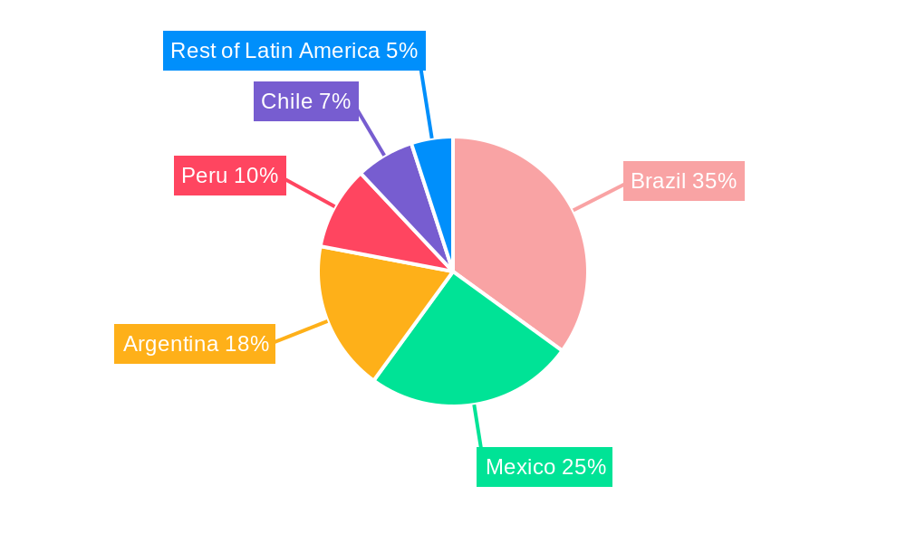Latin America Inflight Services Market Regional Share