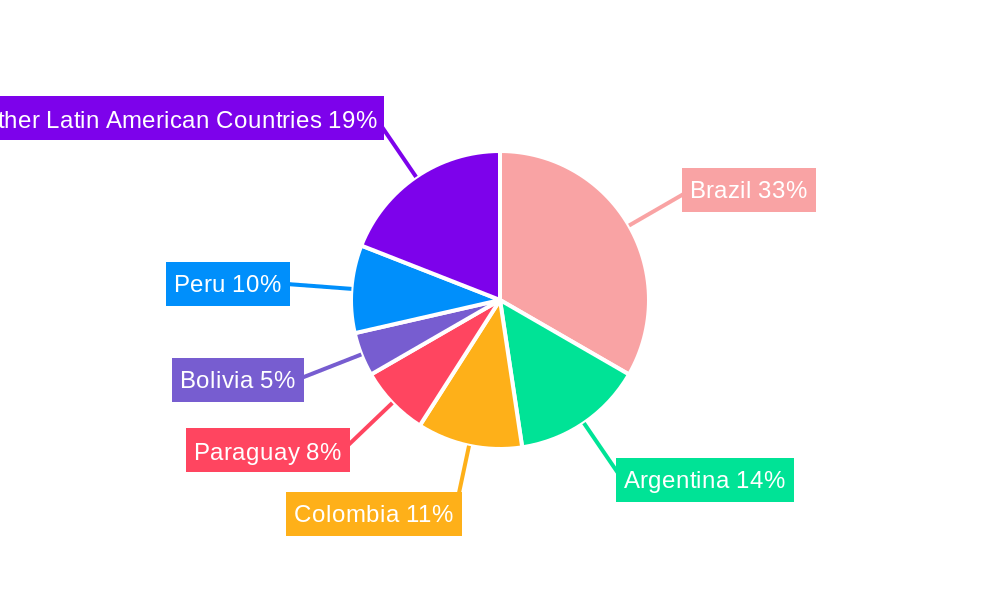 Latin America Inland Waterway Transport Market Regional Share