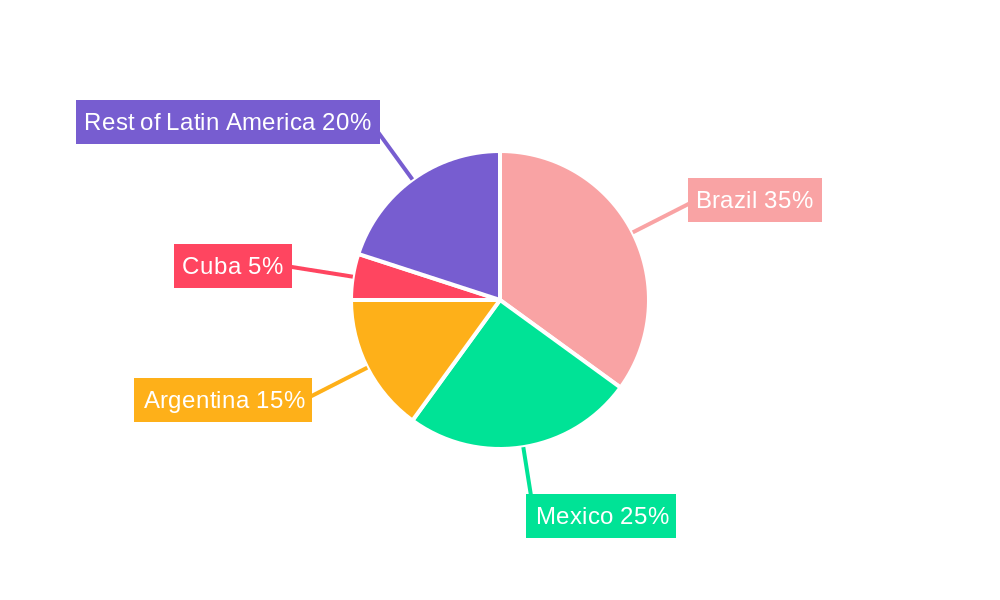 Latin America Portable Generator Market Regional Share