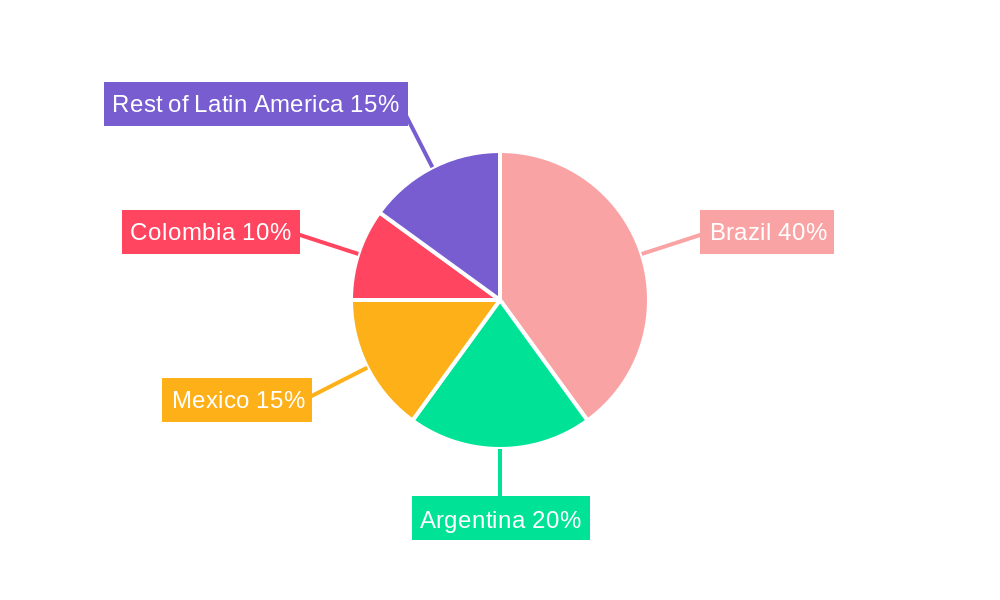 Latin America Washing Machine Market Regional Share