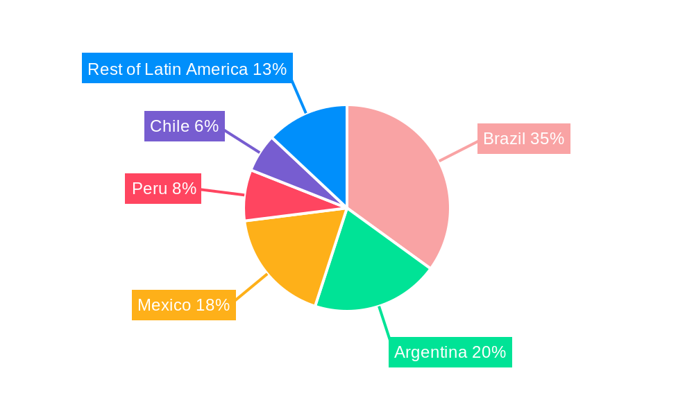 Latin American Crop Protection Chemicals Industry Regional Share