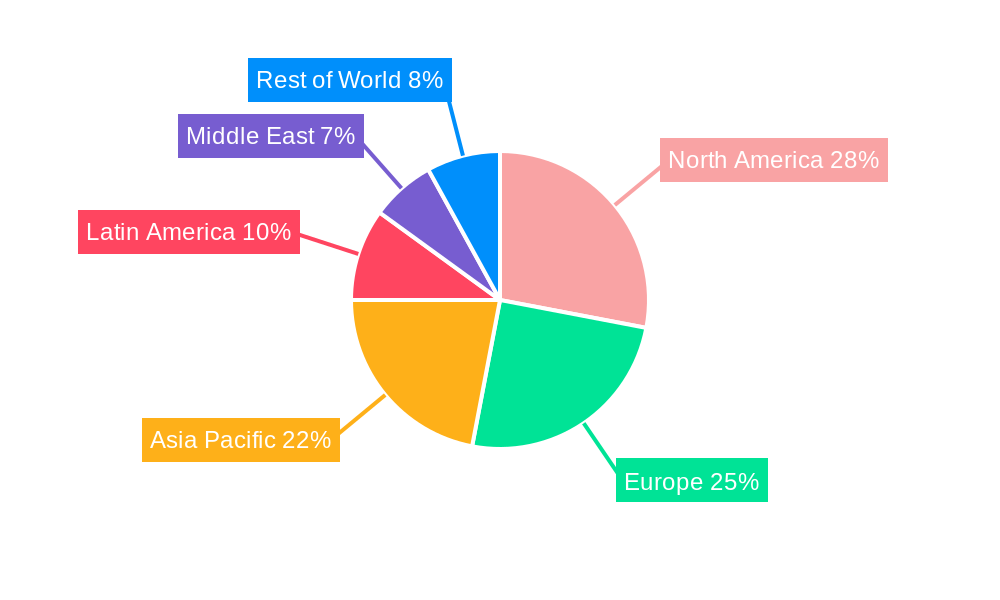 Level Sensor Industry Regional Share