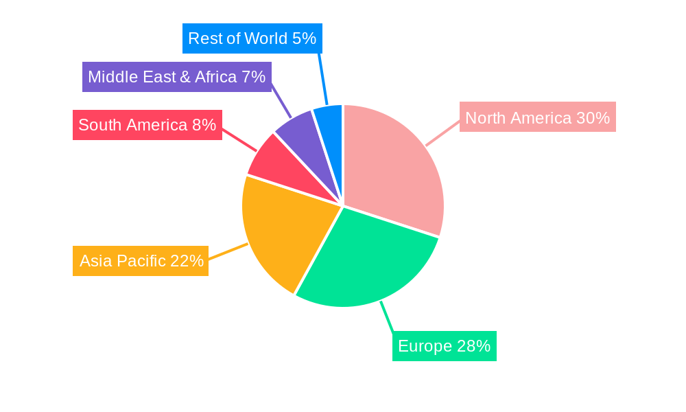 Library Automation Software Regional Share