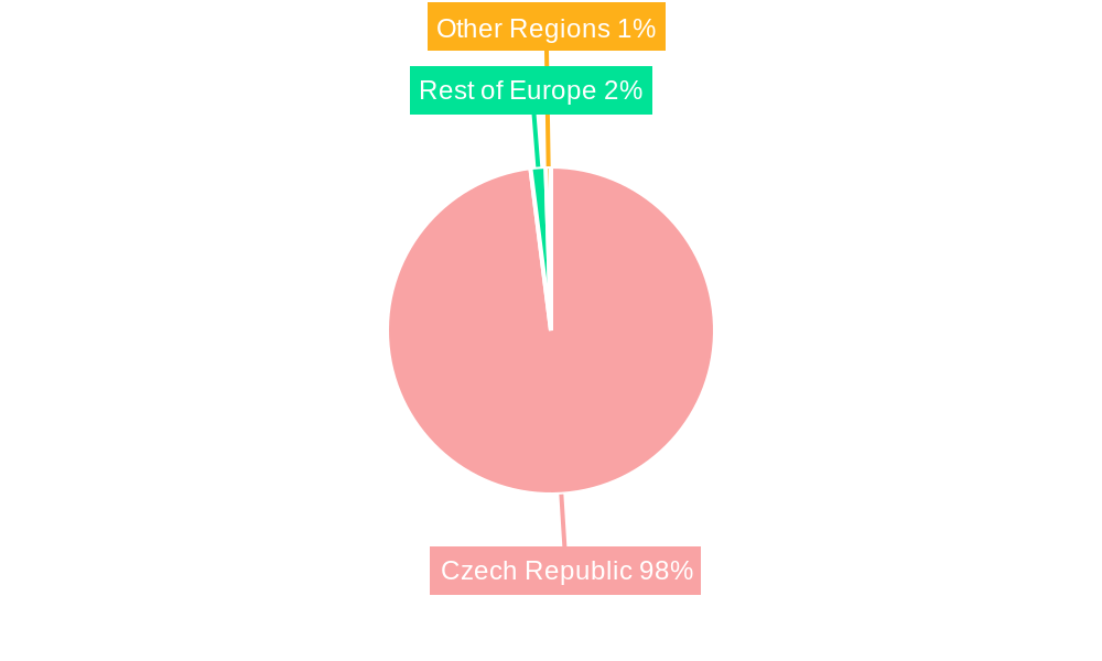 Life Annuity Insurance Market in the Czech Republic Regional Share