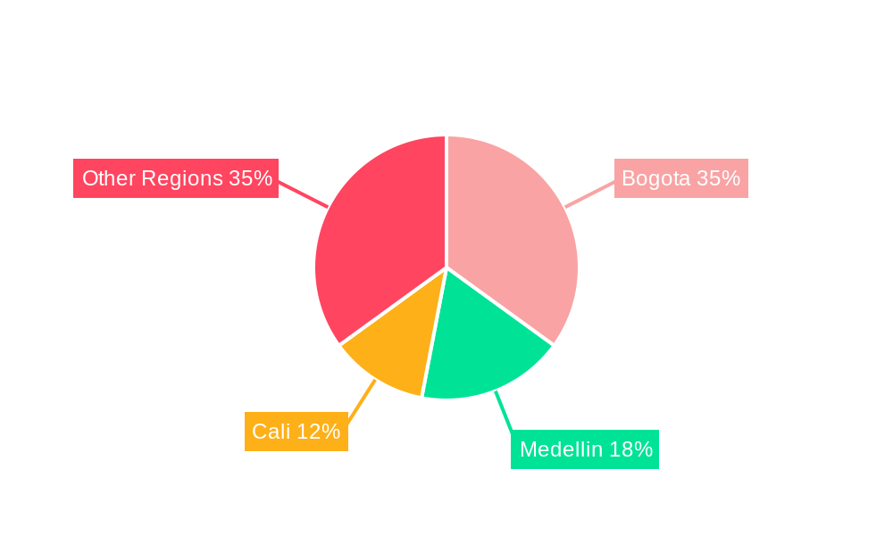Life and Non-Life Insurance Market in Colombia Regional Share