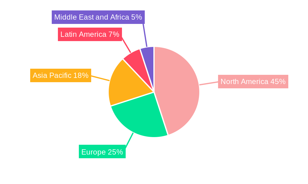 Light And Very Light Jets Market Regional Share