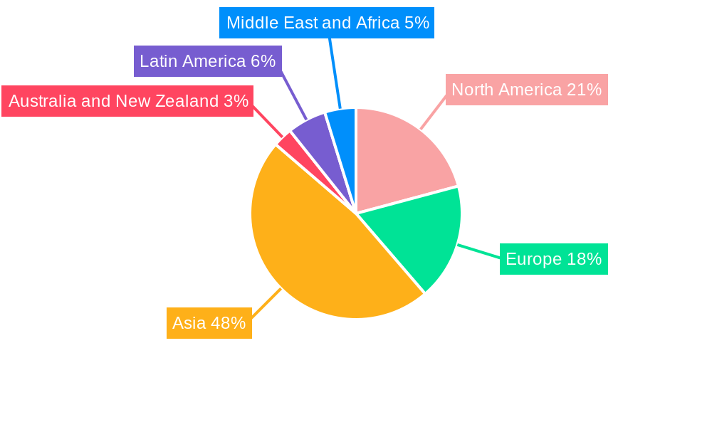 Linear Motor Market Regional Share