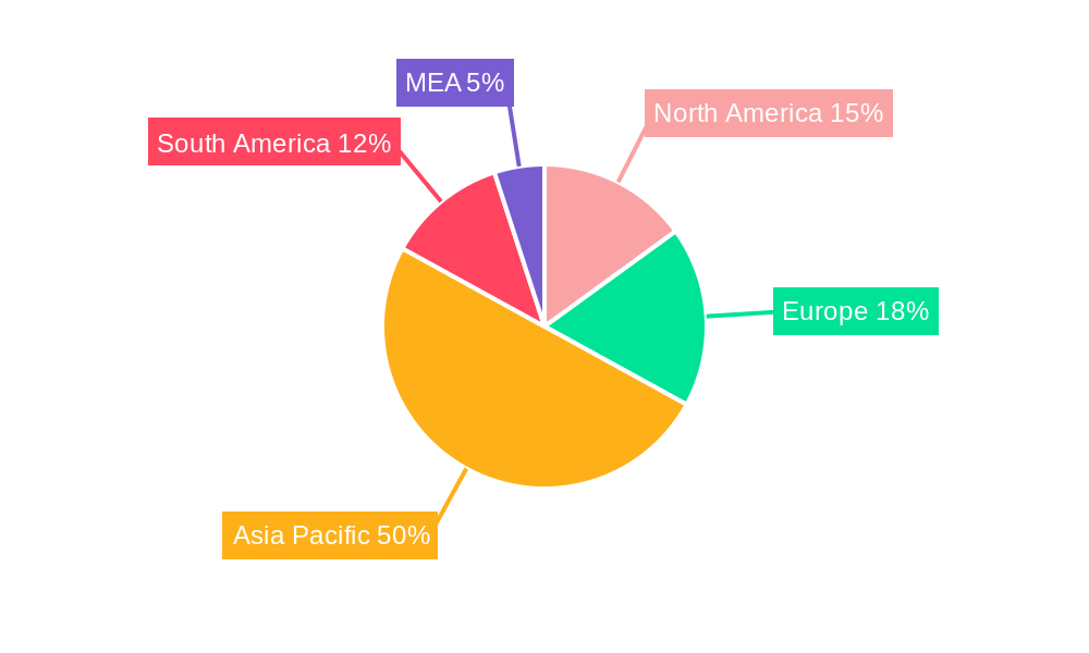 Lithium Carbonate Market Regional Share