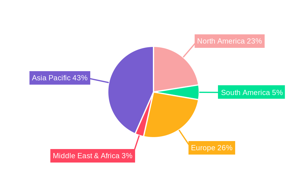 Lithium-ion Battery Chemicals Regional Share