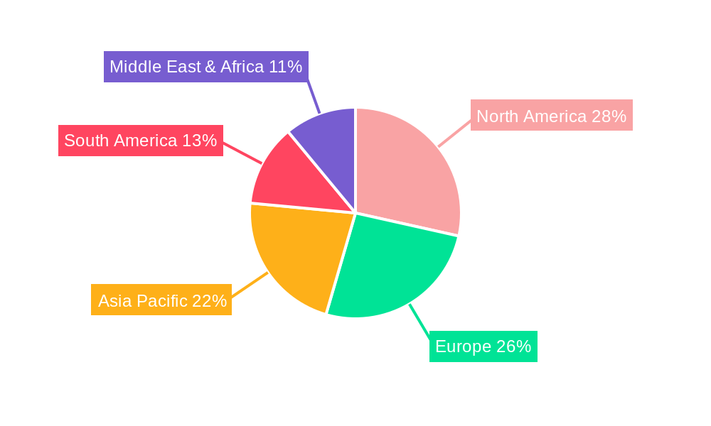 Livestock External Parasiticide Regional Share