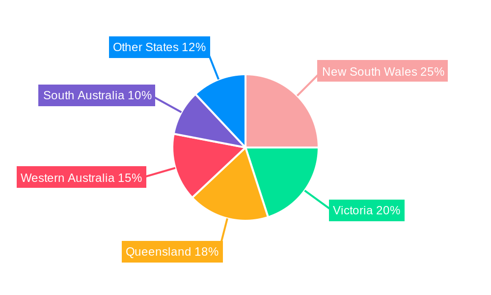 Logistics Industry Australia Regional Share