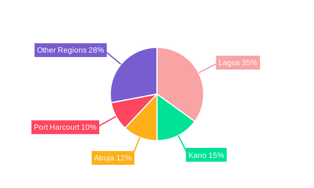 Logistics Market in Nigeria Regional Share