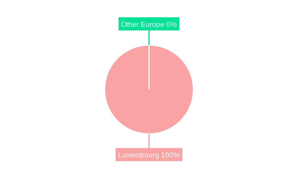 Luxembourg E-bike Market Regional Share
