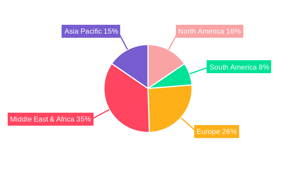 Luxury Real Estate Market in UAE Regional Share