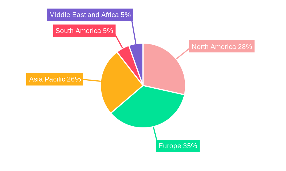 Luxury Watch Market Regional Share