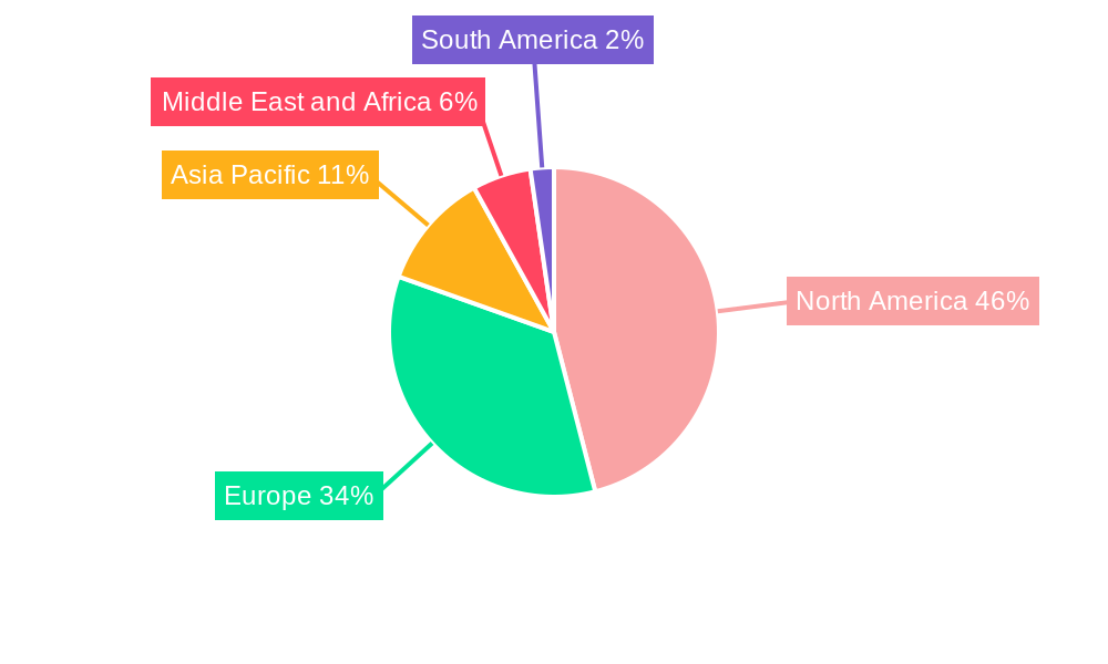 Lymphedema Treatment Market Regional Share