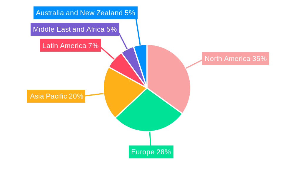 MDM Market Regional Share