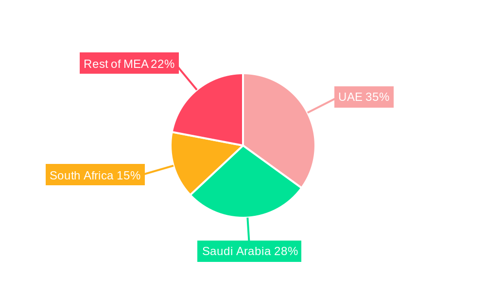 MEA Air Quality Monitoring Market Regional Share