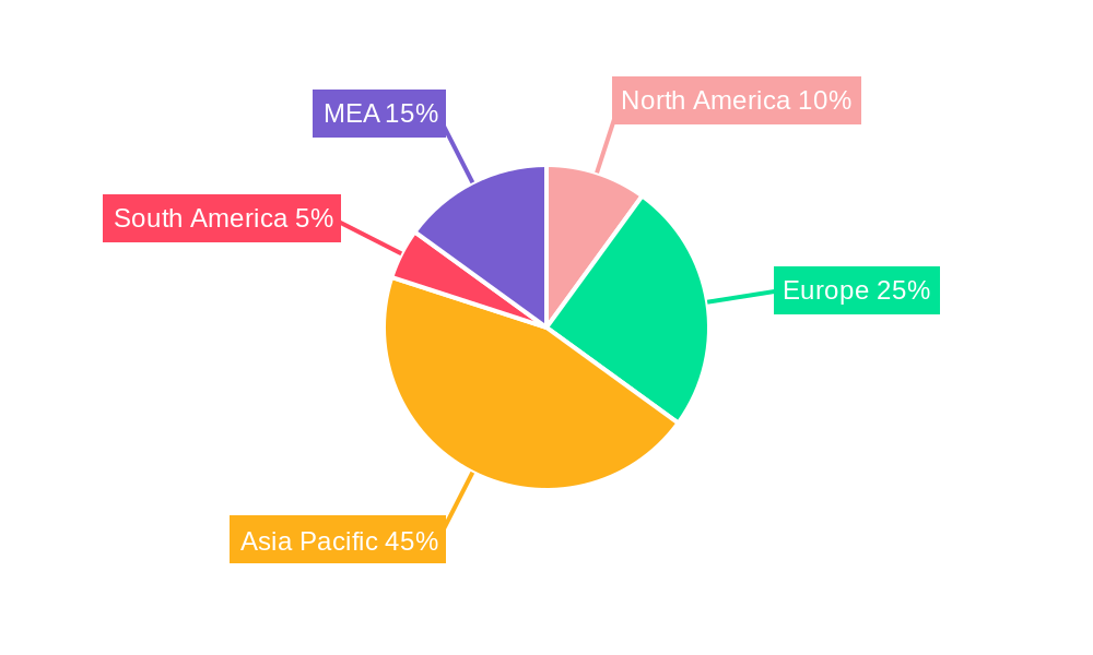 MEA Aramid Fibers Industry Regional Share